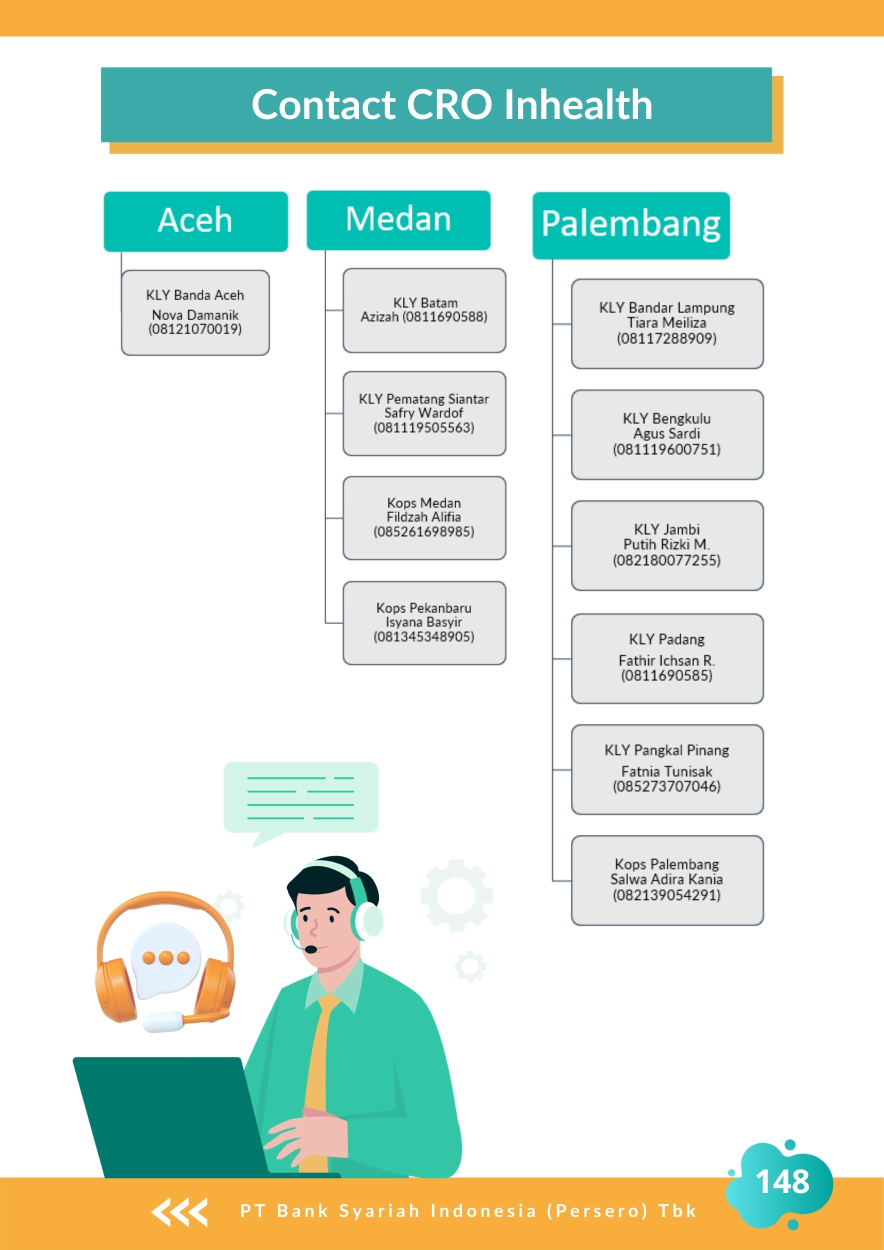 Halaman 148